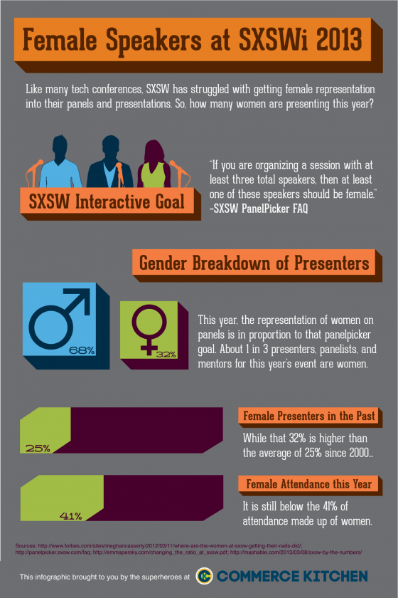 sxsw-infographic-gender-2013