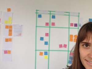 Kanban board: scrum for marketing
